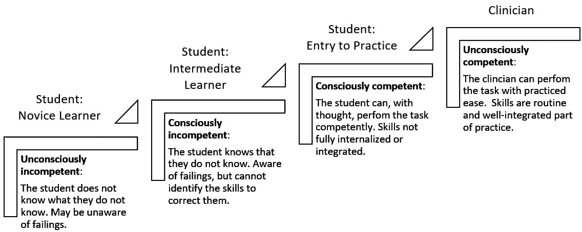 Clinical Reasoning – Making the implicit explicit for students and CEs ...